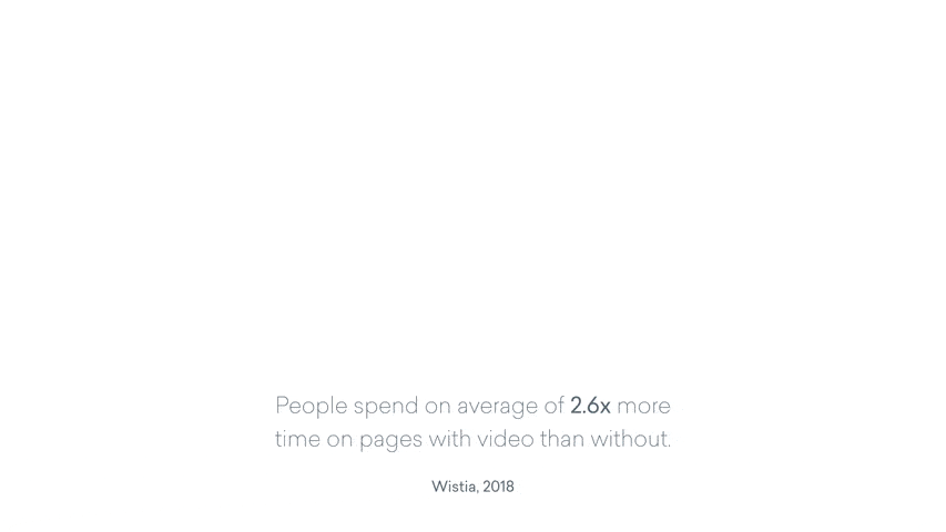 Animated GIF that reads "People spend on average of 2.6x more time on pages with video than without." Visual example of a woman at her laptop with video play button and graph icons behind her.