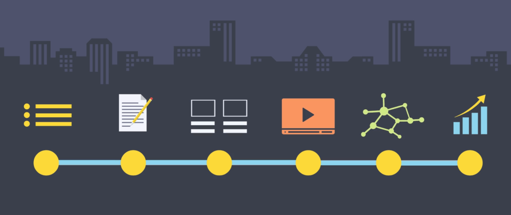 Image for 6 Steps To Make Promotional Videos That Increase Sales