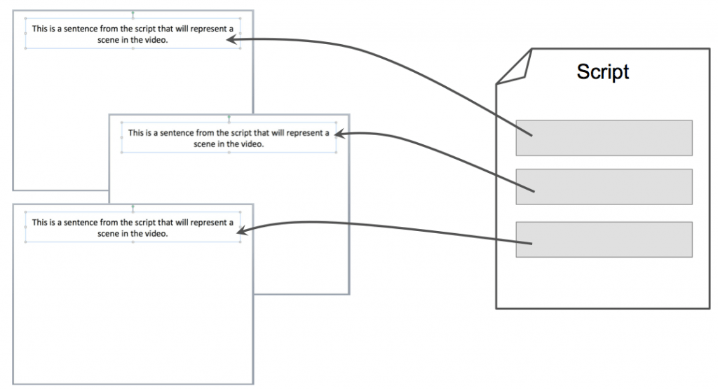 Image for Making An Explainer Video Storyboard